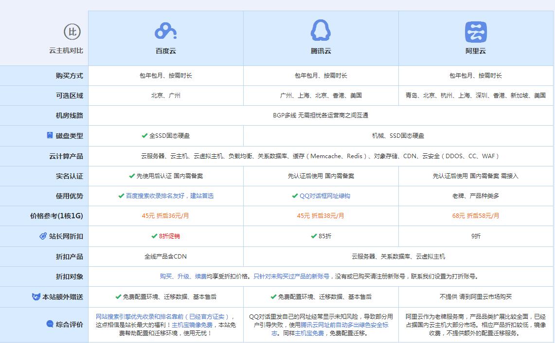 綦江云主机代理对比.jpg